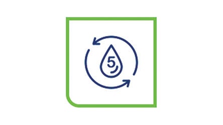 Water Efficiencies